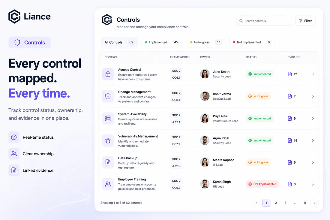 Continuous monitoring view showing compliance drift, stale evidence, and current readiness status.
